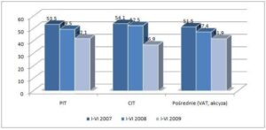 Nie płacimy podatków