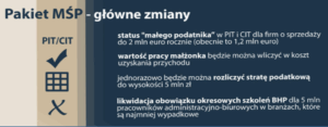Zmiany podatków 2019-2020