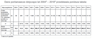 Lista OPP, które w 2018 roku otrzymały 1 proc. podatku z PIT
