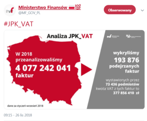Ponad 193 tys. podejrzanych faktur w JPK_VAT wykryło MF