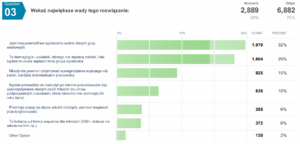 Młodzi przedsiębiorcy z zerowym PIT dla firmy? [Wyniki sondy]