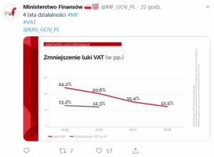 Skuteczność kontroli poprzez JPK_VAT