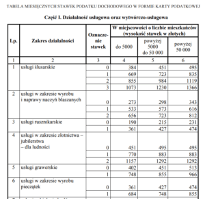 Stawki karty podatkowej w 2020 r.