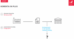 SLIM VAT: Nowe zasady korekty faktur in-plus oraz in-minus