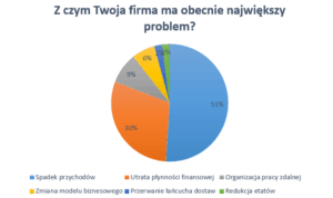Mikropożyczka udzielona na starych zasadach. Czy trzeba wnioskować o jej umorzenie?