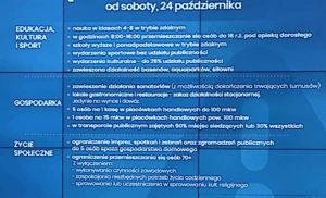 Lokale gastronomiczne zamknięte na 2 tygodnie – kolejne obostrzenia dot. Covid-19