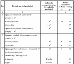 Korzystny wyrok dla przedsiębiorców w sprawie ulgi za złe długi opublikowany