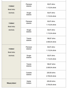 Ulga na dziecko w PIT za 2020 rok – ile możesz zyskać?