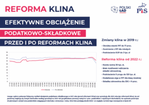 30 tys. zł kwoty wolnej od podatku. Nowy Polski Ład PiS w podatkach