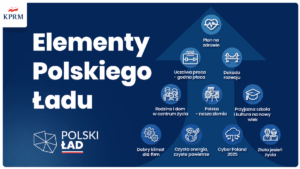 Polski Ład: Podatkowy pakiet inwestycyjny i zmiany dla przedsiębiorców