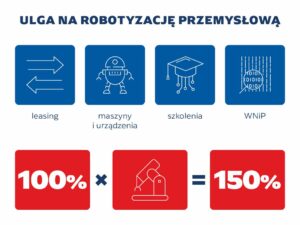 Ulga na prototyp – Polski Ład