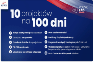 Premier: 10 kluczowych zmian w 100 dni w ramach Nowego Ład