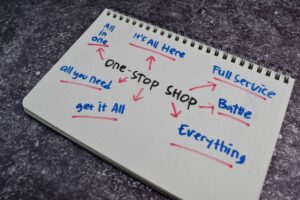 Procedura unijna One Stop Shop