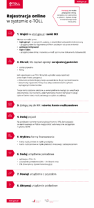Jak krok po kroku zarejestrować się w systemie e-TOLL. Instrukcja KAS
