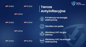 Tarcza antyinflacyjna 2022-2023. Najnowsze propozycje rządu