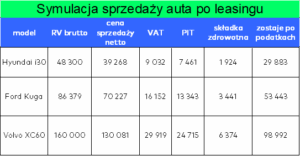 Polski Ład: co się bardziej opłaca leasing czy wynajem samochodu?