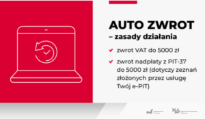 System AUTO ZWROT to szybki zwrot nadpłaty PIT i VAT