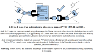 Przerwa techniczna w Twój e-PIT do 8 maja