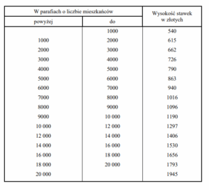 Stawki karty podatkowej 2023. Obwieszczenie MF [Tabele]