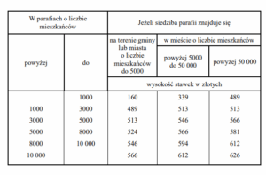 Normy szacunkowe dochodu z działów specjalnych produkcji rolnej 2023. Rozporządzenie w Dz.U.