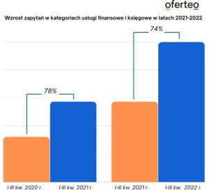 PIT dla przedsiębiorcy – najważniejsze zmiany 2022/2023