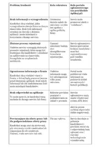 Kandydat rozpoczyna ocenę pracodawcy od ogłoszenia – Aplikuj.pl [artykuł sponsorowany]