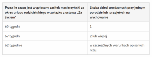 Zdrowotne a chorobowe. W czym tkwi różnica?