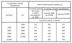 Stawki karty podatkowej 2024. Obwieszczenie MF [Tabele]