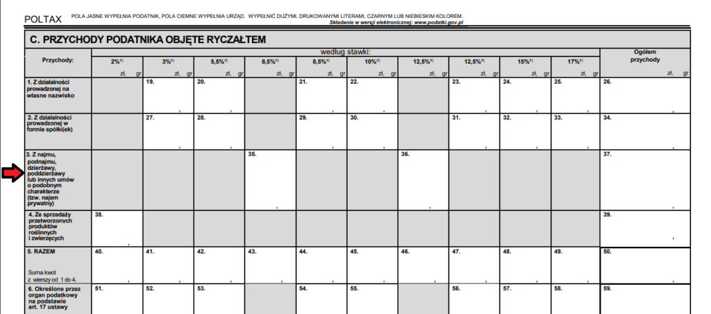 pit-28, ryczałt, wynajem