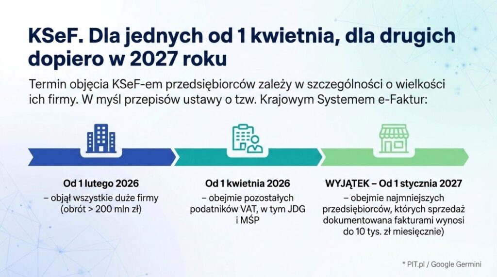 Ksef, terminy, infografika