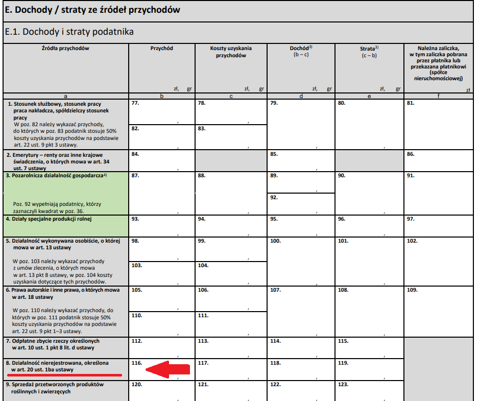 PIT-36 za 2025 rok, działalność nierejestrowana