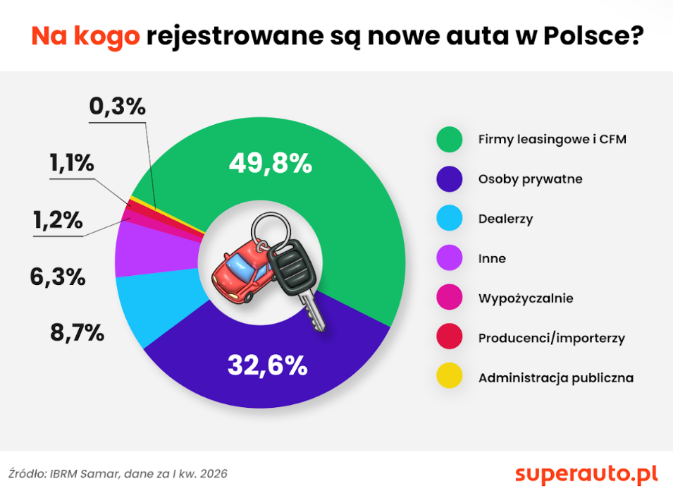 superauto