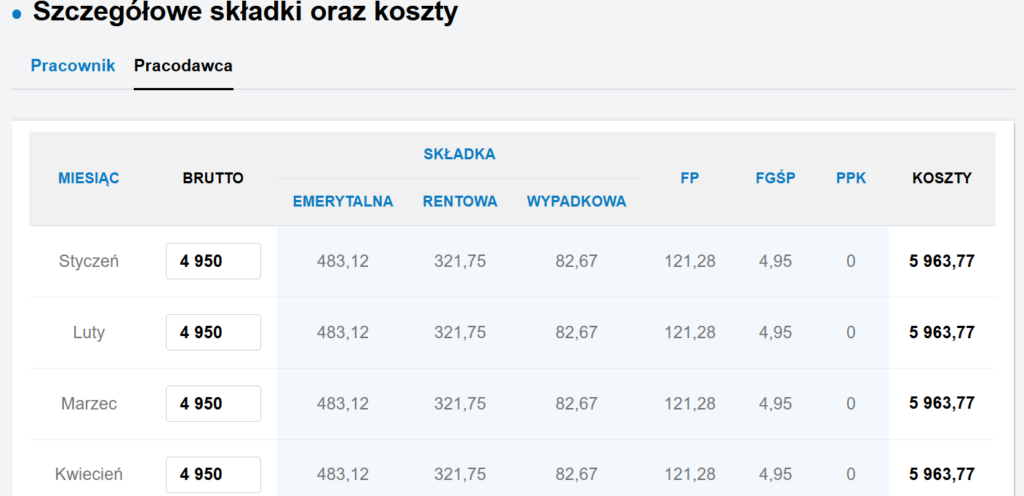 kalkulator, koszty pracodawcy 2027