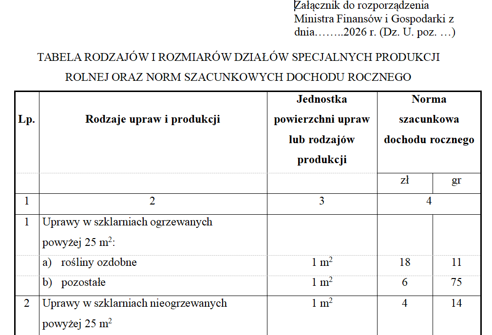 Normy szacunkowe