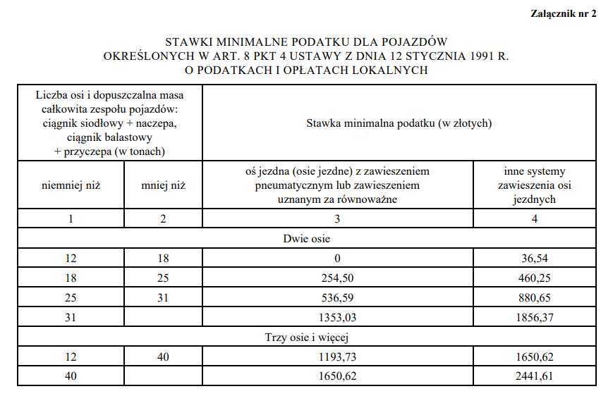 Środki transportu - podatek